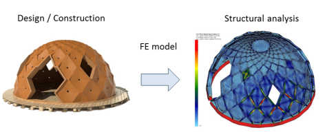 Structural simulation for the proof of static strength