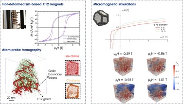 Nanocrystalline Sm-based 1:12 magnets