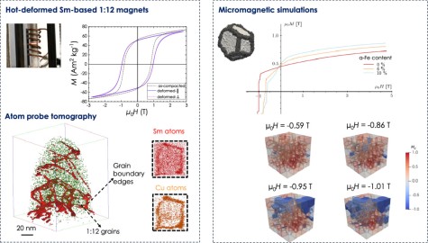 Nanocrystalline Sm-based 1:12 magnets