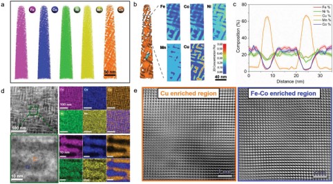 APT and STEM analysis of the homogenized Fe15Co15Ni20Mn20Cu30 HEA annealed at 600 °C for 6 h.
