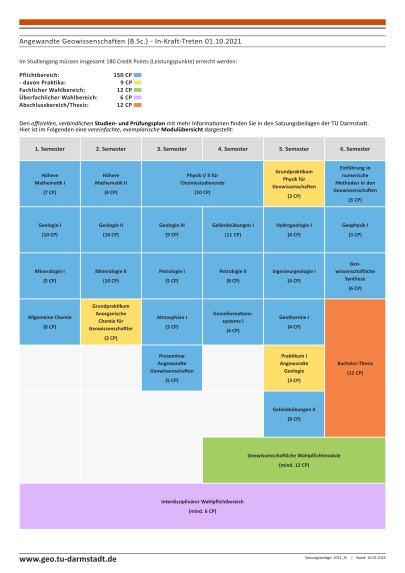 angewandte geowissenschaften tu darmstadt