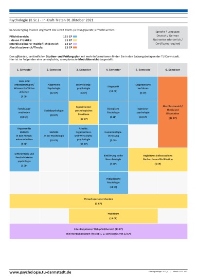 psychologie tu darmstadt