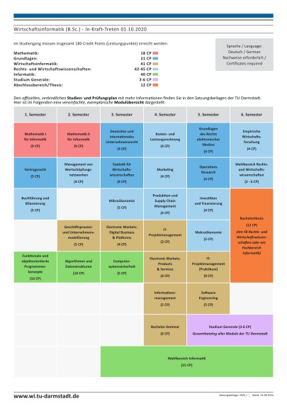 wirtschaftsinformatik tu darmstadt
