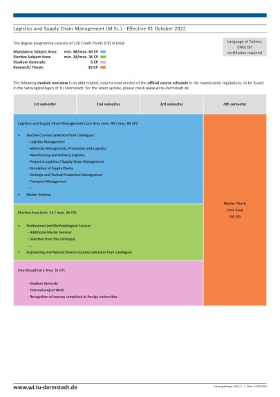 Logistics And Supply Chain Management Technical University Of